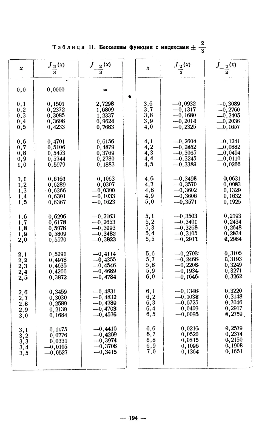 Табл. II. Бесселевы функции с индексами ±2/3