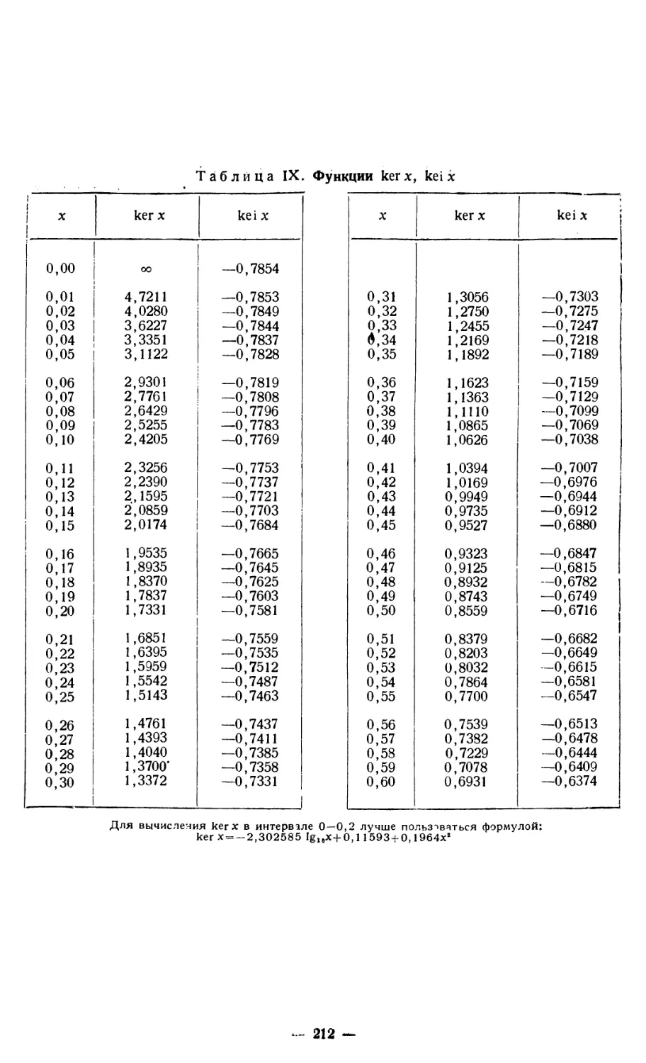 Табл. IX. Функции ker x, kei x