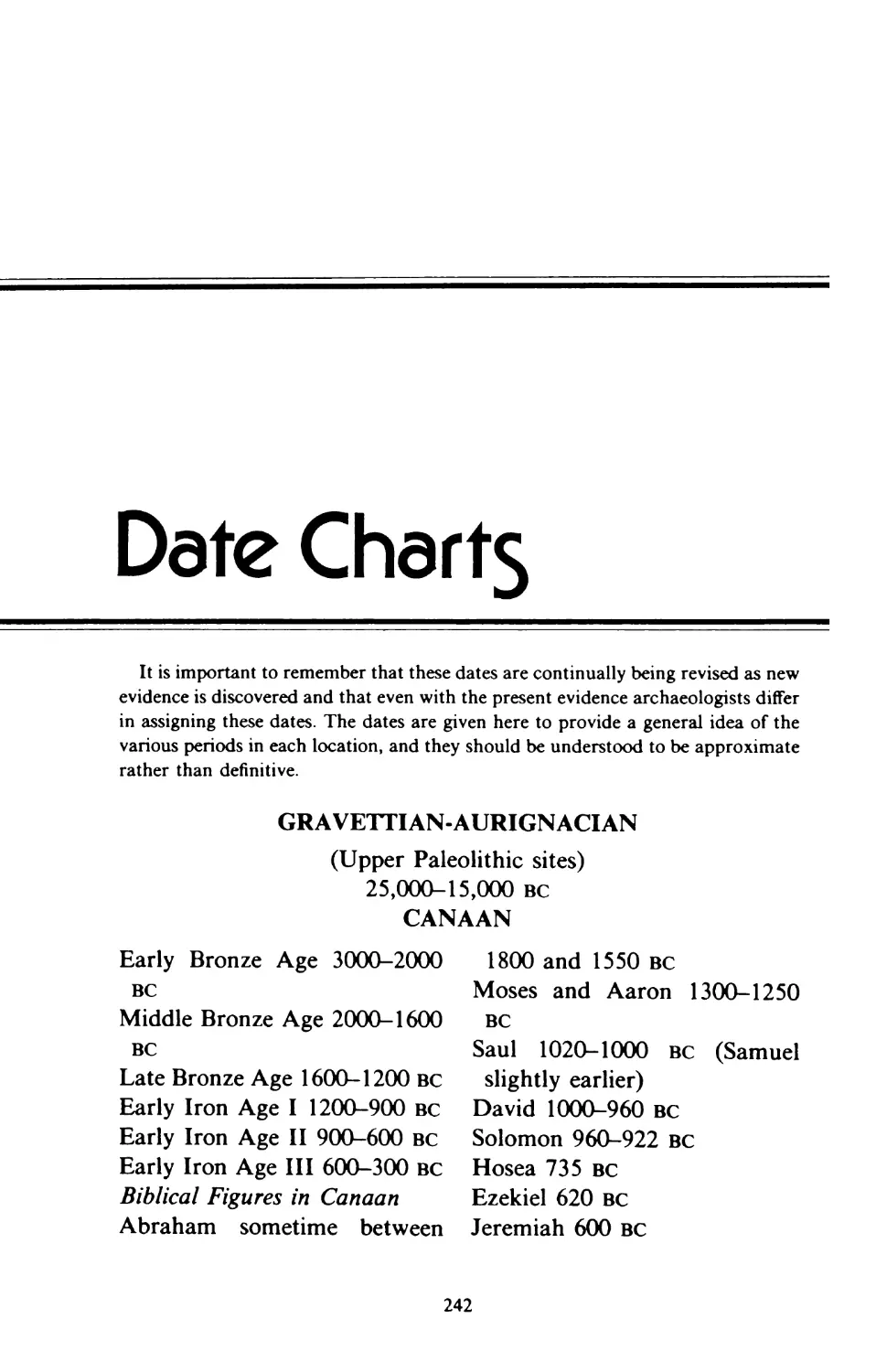 Date Charts