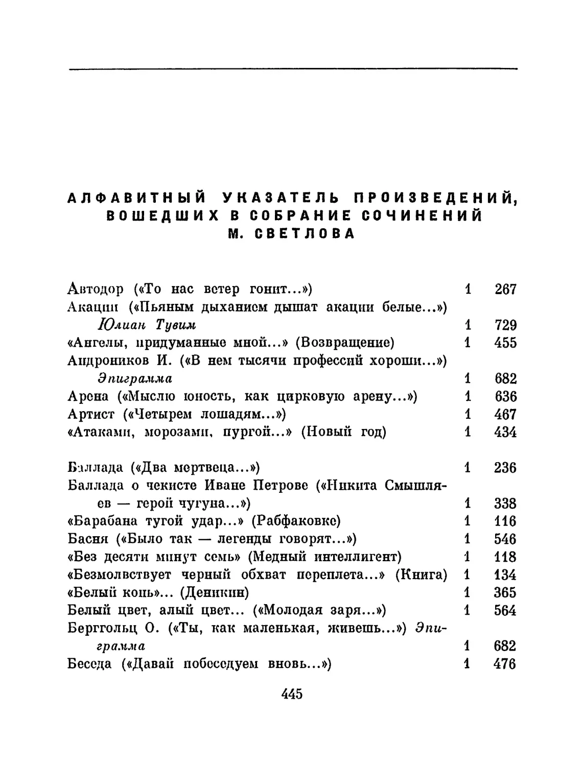 Алфавитный указатель произведений, вошедших в Собрание сочинений М. Светлова