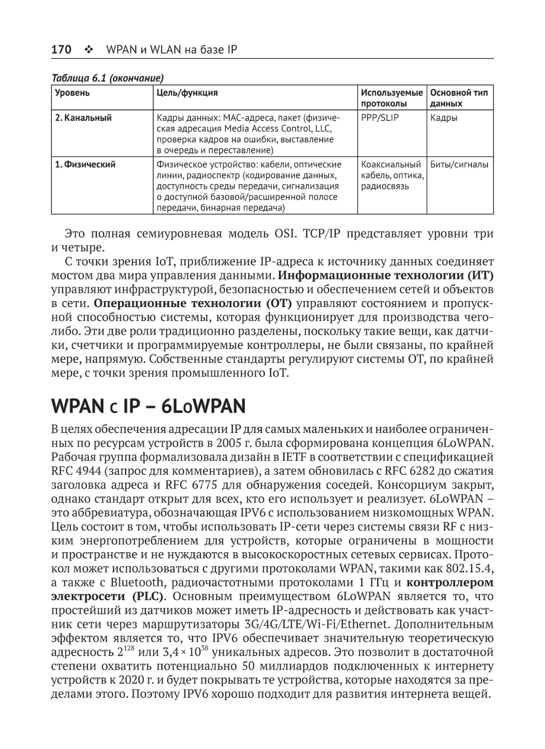 WPAN с IP – 6LoWPAN