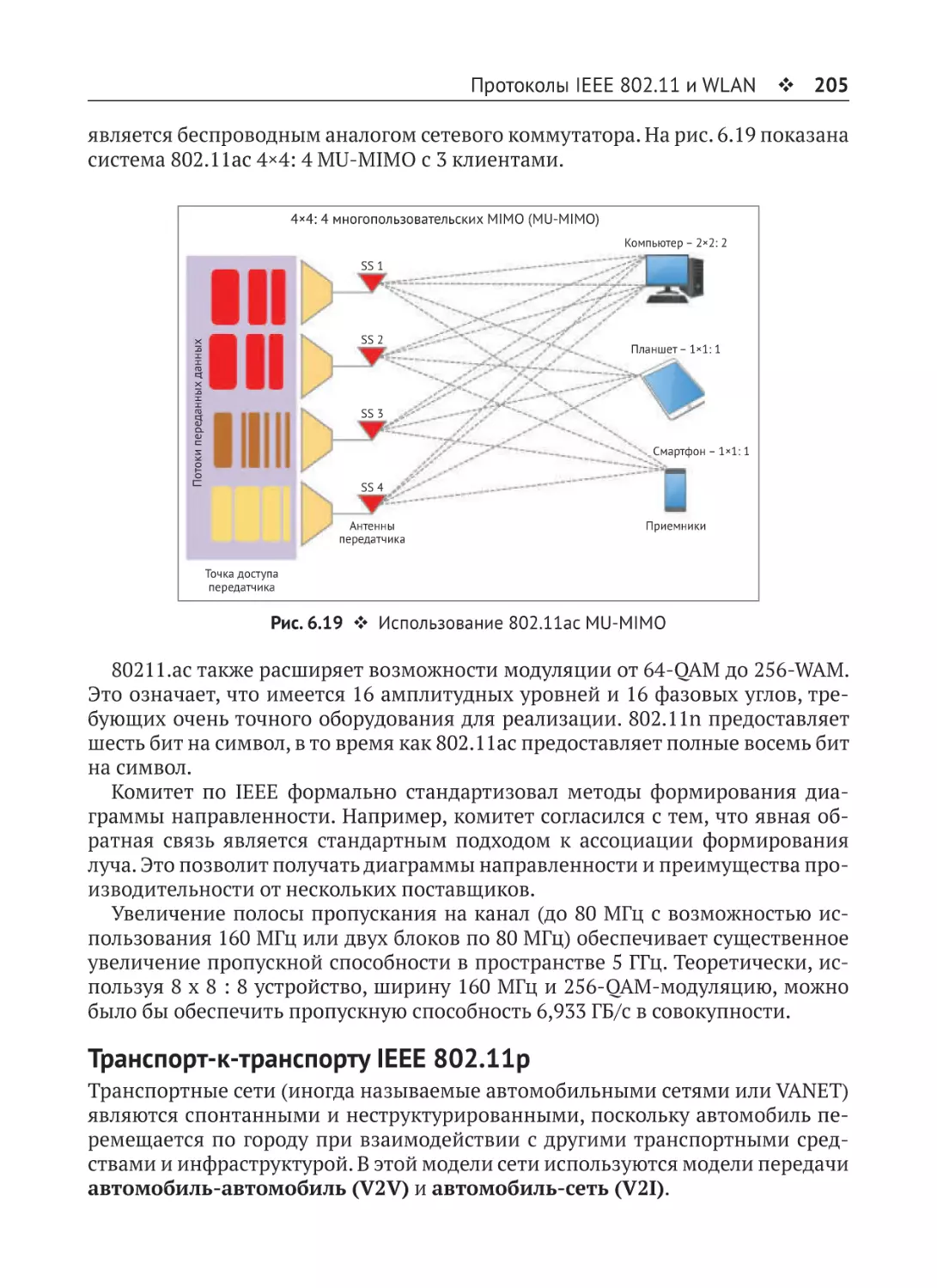 Транспорт-к-транспорту IEEE 802.11p