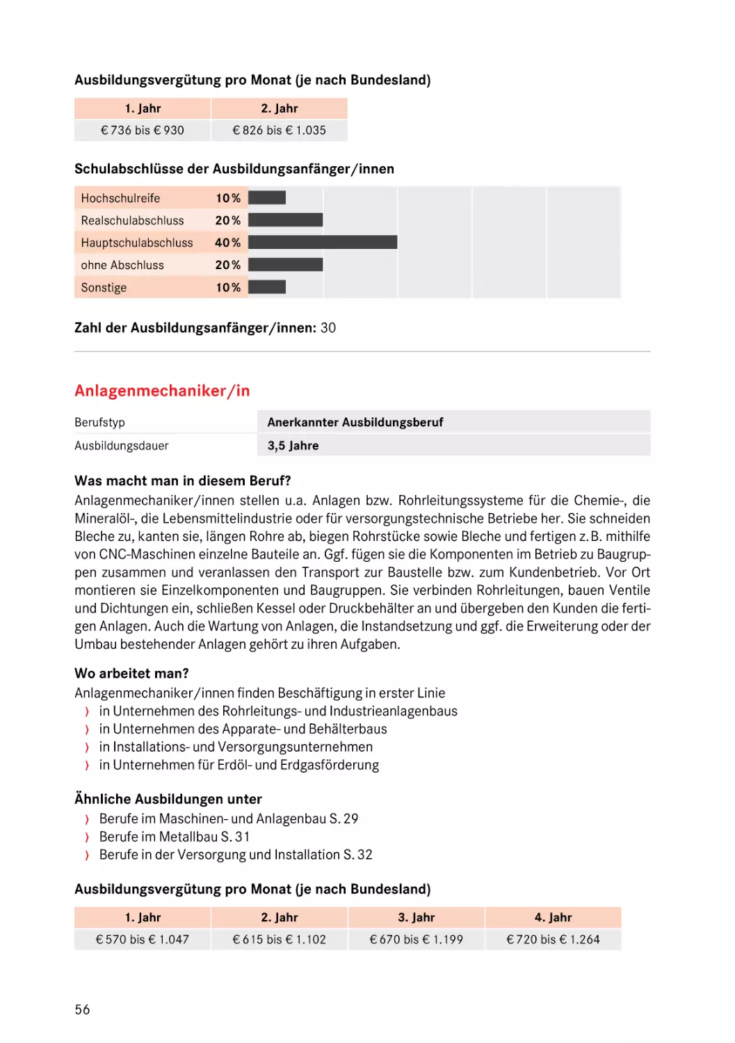 Anlagenmechaniker/in
Anlagenmechaniker/in
Anlagenmechaniker/in
Anlagenmechaniker/in