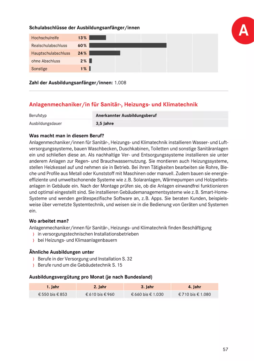 Anlagenmechaniker/in für Sanitär-, Heizungs- und Klimatechnik
Anlagenmechaniker/in für Sanitär-, Heizungs- und Klimatechnik
Anlagenmechaniker/in für Sanitär-, Heizungs- und Klimatechnik
Gas- und Wasserinstallateur/in
Anlagenmechaniker/in für Sanitär-, Heizungs- und Klimatechnik
Heizungsbauer/in
Anlagenmechaniker/in für Sanitär-, Heizungs- und Klimatechnik