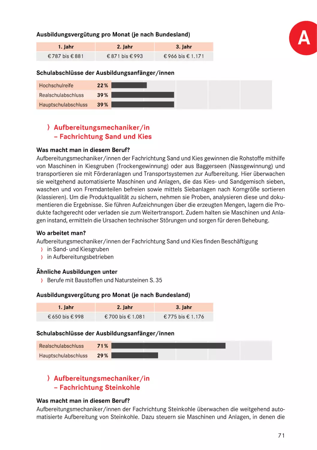 Fachrichtung Steinkohle
Fachrichtung Sand und Kies
Fachrichtung Sand und Kies
Fachrichtung Steinkohle