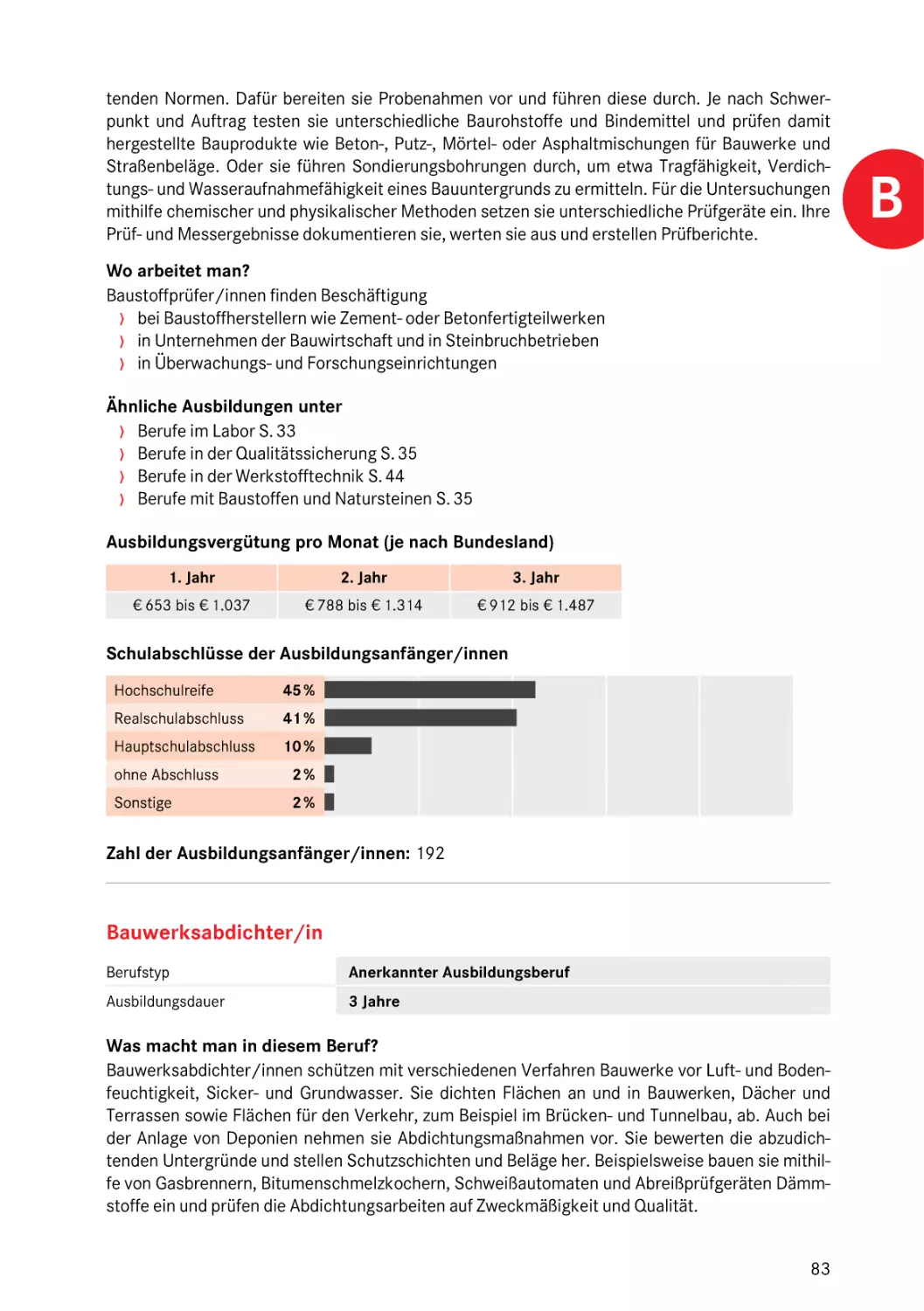 Bauwerksabdichter/in
Bauwerksabdichter/in