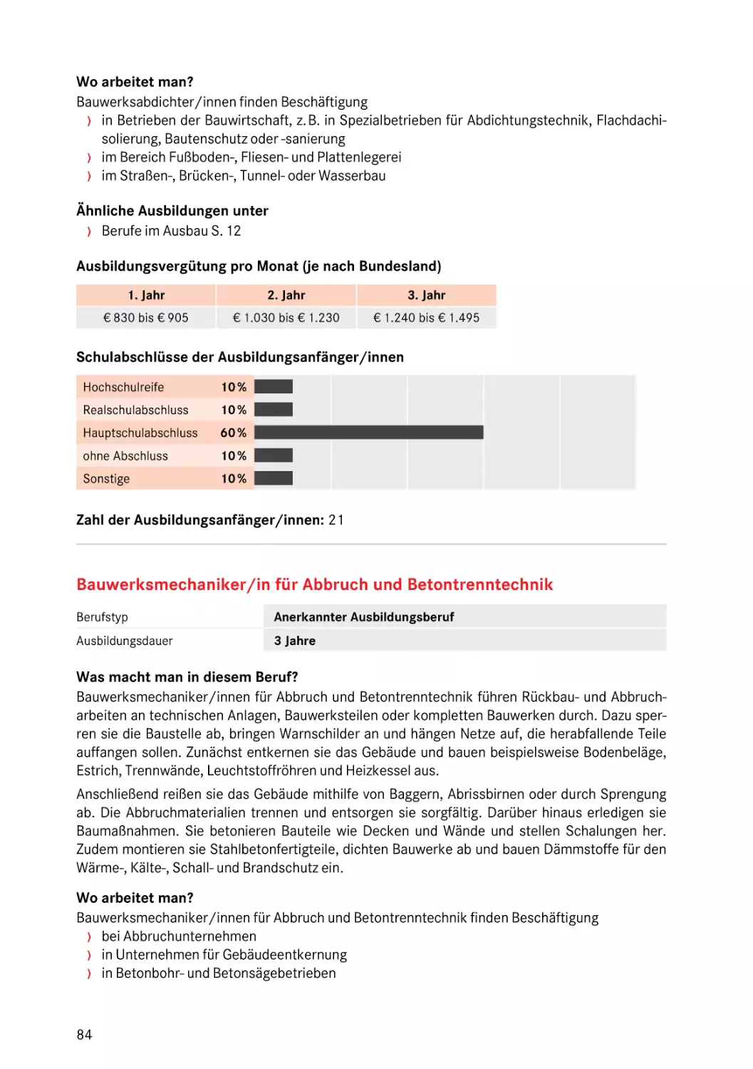 Bauwerksmechaniker/in für Abbruch und Betontrenntechnik
Bauwerksmechaniker/in für Abbruch und Betontrenntechnik