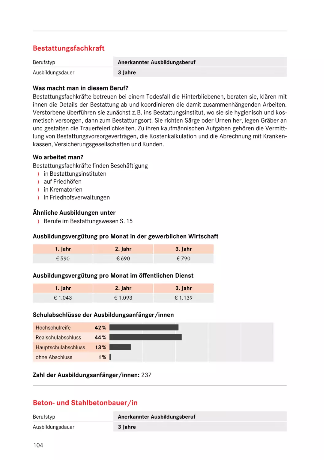 Beton- und Stahlbetonbauer/in
Bestattungsfachkraft
Bestattungsfachkraft
Beton- und Stahlbetonbauer/in