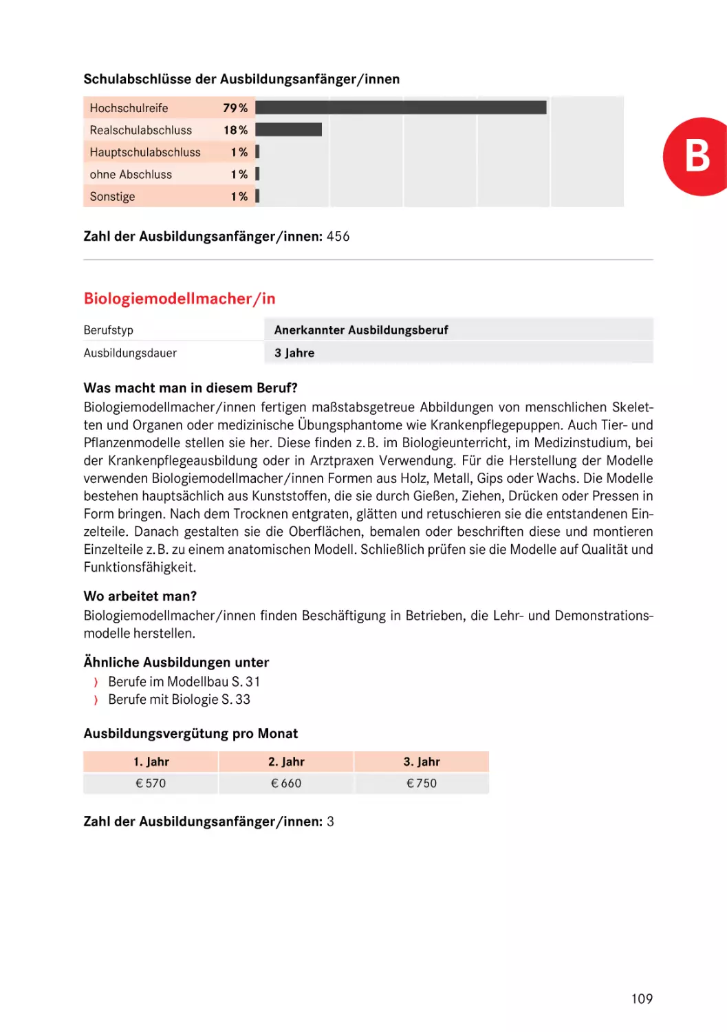 Biologiemodellmacher/in
Biologiemodellmacher/in
Biologiemodellmacher/in