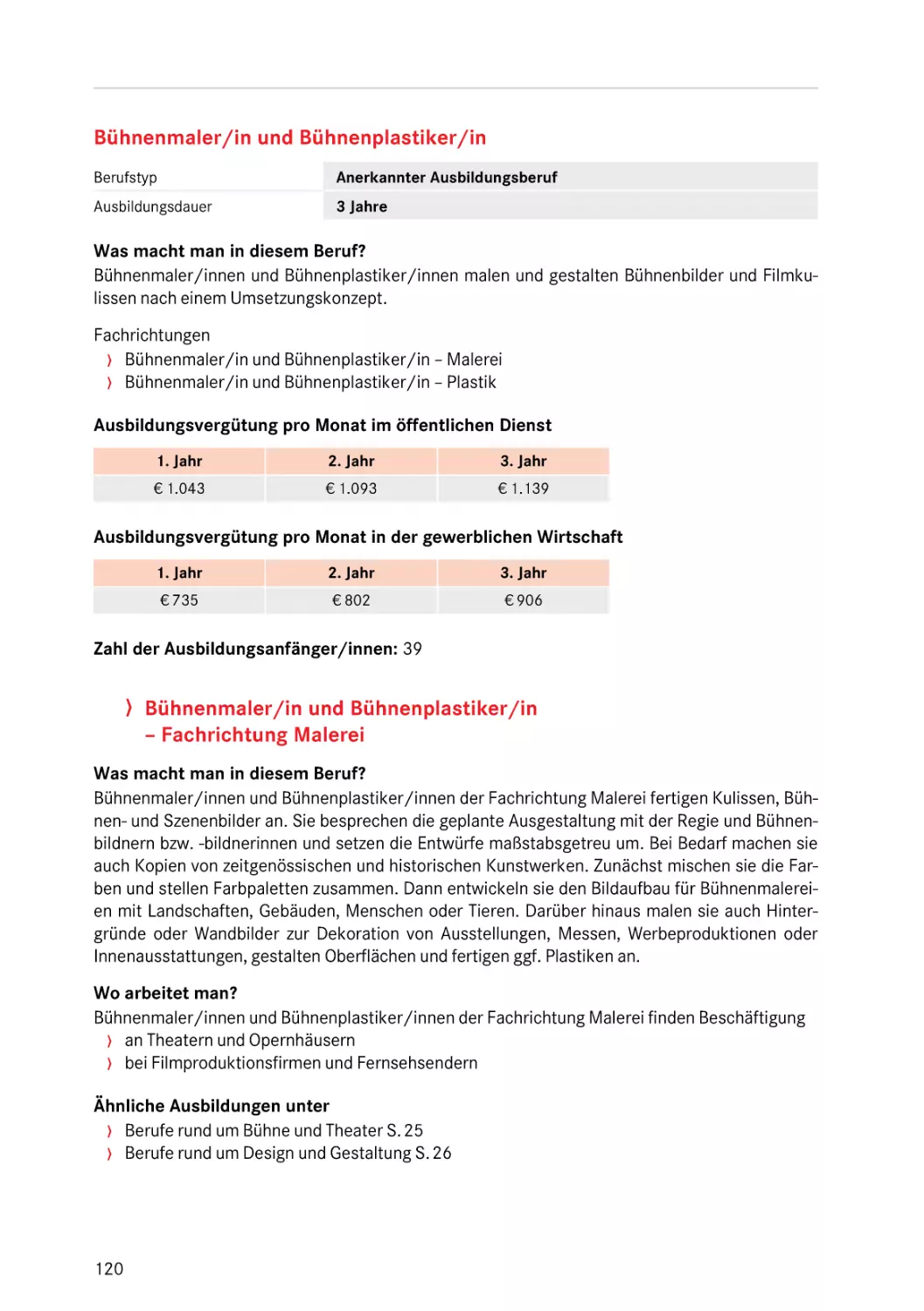 Bühnenmaler/in und Bühnenplastiker/in
Fachrichtung Malerei
Bühnenmaler/in und Bühnenplastiker/in
Fachrichtung Malerei
Bühnenmaler/in und Bühnenplastiker/in
Fachrichtung Malerei