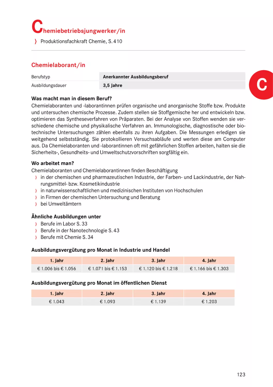 Chemielaborant/in
Chemielaborant/in
Chemielaborant/in
C
Chemielaborant/in
Chemielaborant/in