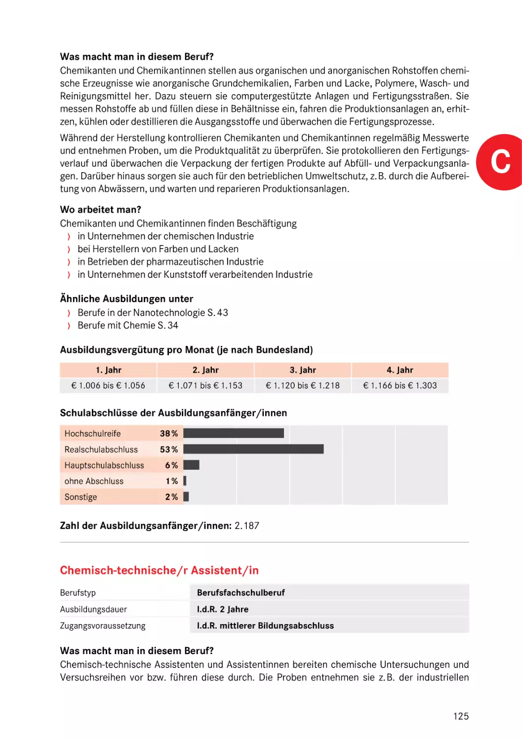 Chemisch-technische/r Assistent/in
Chemisch-technische/r Assistent/in
Chemisch-technische/r Assistent/in
Chemisch-technische/r Assistent/in
Chemisch-technische/r Assistent/in