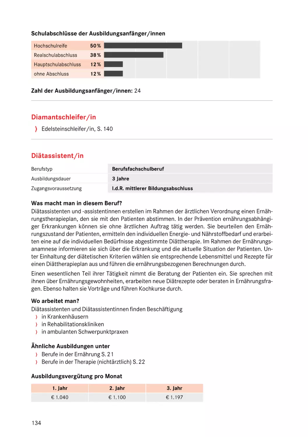 Diätassistent/in
Diätassistent/in
Diätassistent/in
Diätassistent/in