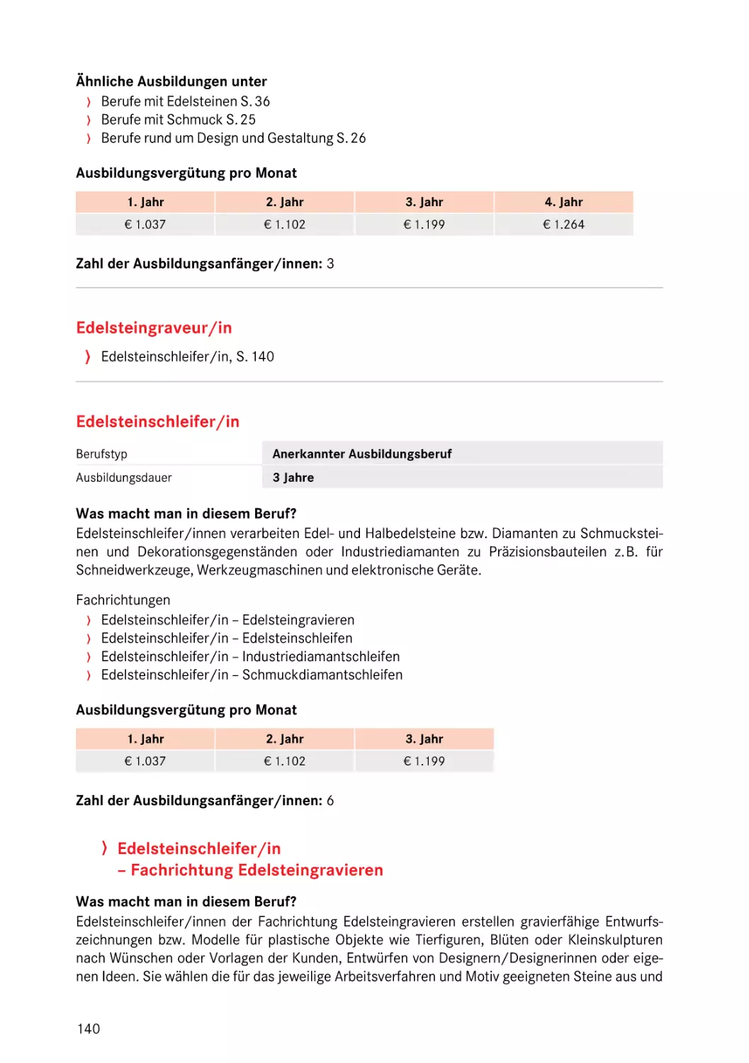 Edelsteinschleifer/in
Fachrichtung Edelsteingravieren
Edelsteinschleifer/in
Fachrichtung Edelsteingravieren
Diamantschleifer/in
Edelsteinschleifer/in
Edelsteingraveur/in
Edelsteinschleifer/in
Edelsteinschleifer/in
Fachrichtung Edelsteingravieren