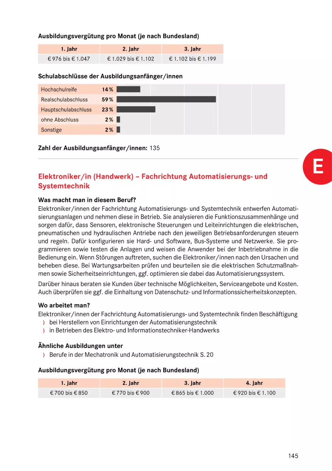 Elektroniker/in (Handwerk) – Fachrichtung Automatisierungs- und Systemtechnik
Elektroniker/in (Handwerk) – Fachrichtung Automatisierungs- und Systemtechnik