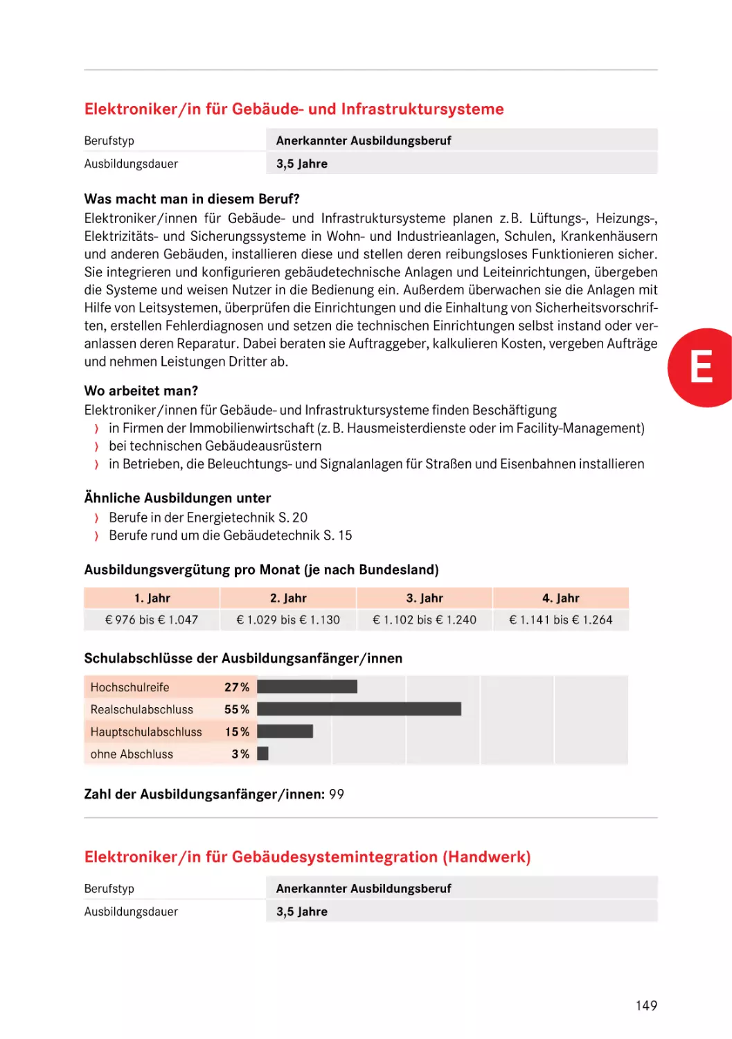 Elektroniker/in für Gebäudesystemintegration (Handwerk)
Elektroniker/in für Gebäude- und Infrastruktursysteme
Elektroniker/in für Gebäudesystemintegration (Handwerk)
Elektroniker/in für Gebäude- und Infrastruktursysteme
Elektroniker/in für Gebäude- und Infrastruktursysteme
Elektroniker/in für Gebäudesystemintegration (Handwerk)
Elektroniker/in für Gebäude- und Infrastruktursysteme
Elektroniker/in für Gebäude- und Infrastruktursysteme