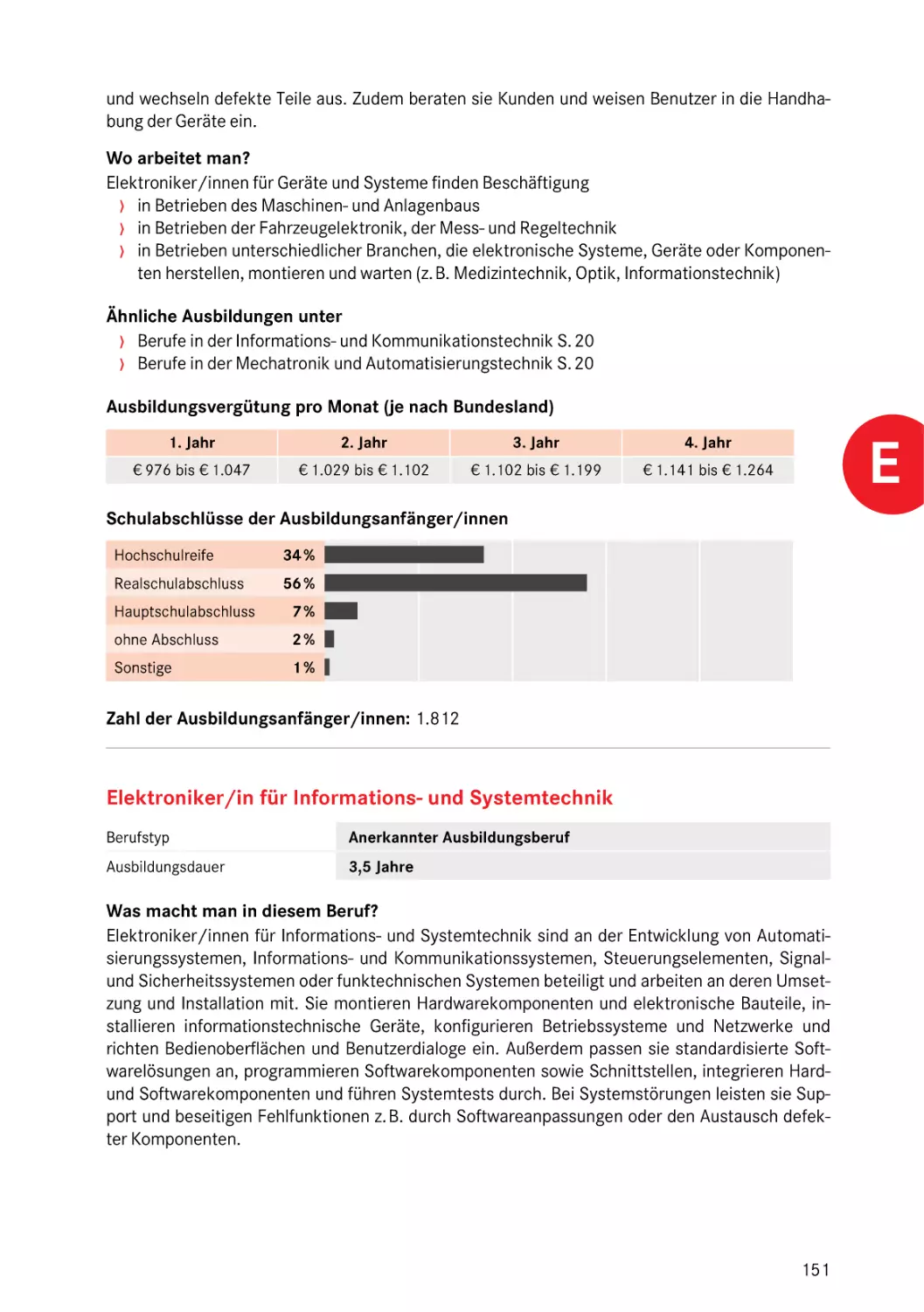 Elektroniker/in für Informations- und Systemtechnik
Elektroniker/in für Informations- und Systemtechnik
Elektroniker/in für Informations- und Systemtechnik
Elektroniker/in für Informations- und Systemtechnik
Systeminformatiker/in
Elektroniker/in für Informations- und Systemtechnik