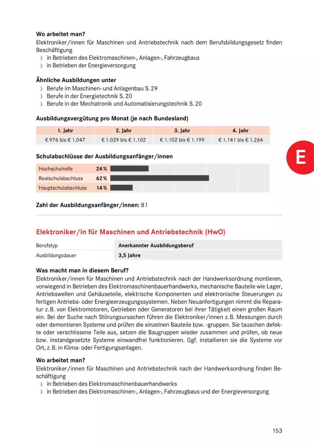 Elektroniker/in für Maschinen und Antriebstechnik (HwO)
Elektroniker/in für Maschinen und Antriebstechnik (HwO)
Elektroniker/in für Maschinen und Antriebstechnik (HwO)
Elektroniker/in für Maschinen und Antriebstechnik (HwO)