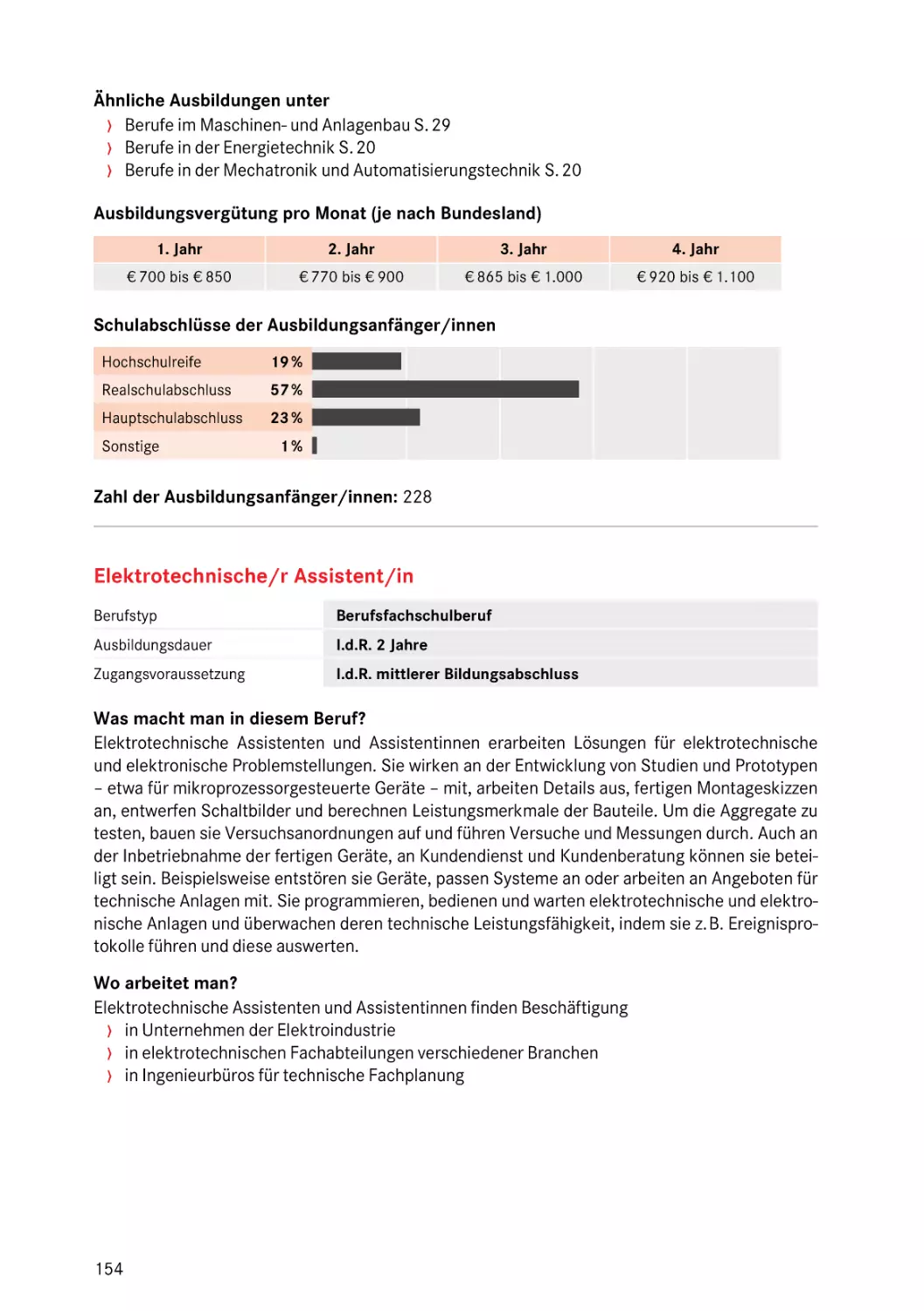 Elektrotechnische/r Assistent/in
Elektrotechnische/r Assistent/in
Elektrotechnische/r Assistent/in
Elektrotechnische/r Assistent/in
Elektrotechnische/r Assistent/in