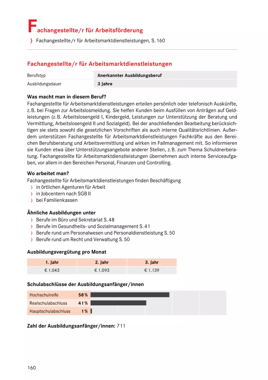 Fachangestellte/r für Arbeitsmarktdienstleistungen
Fachangestellte/r für Arbeitsmarktdienstleistungen
Fachangestellte/r für Arbeitsmarktdienstleistungen
Fachangestellte/r für Arbeitsmarktdienstleistungen
F
Fachangestellte/r für Arbeitsförderung
Fachangestellte/r für Arbeitsmarktdienstleistungen
Fachangestellte/r für Arbeitsmarktdienstleistungen