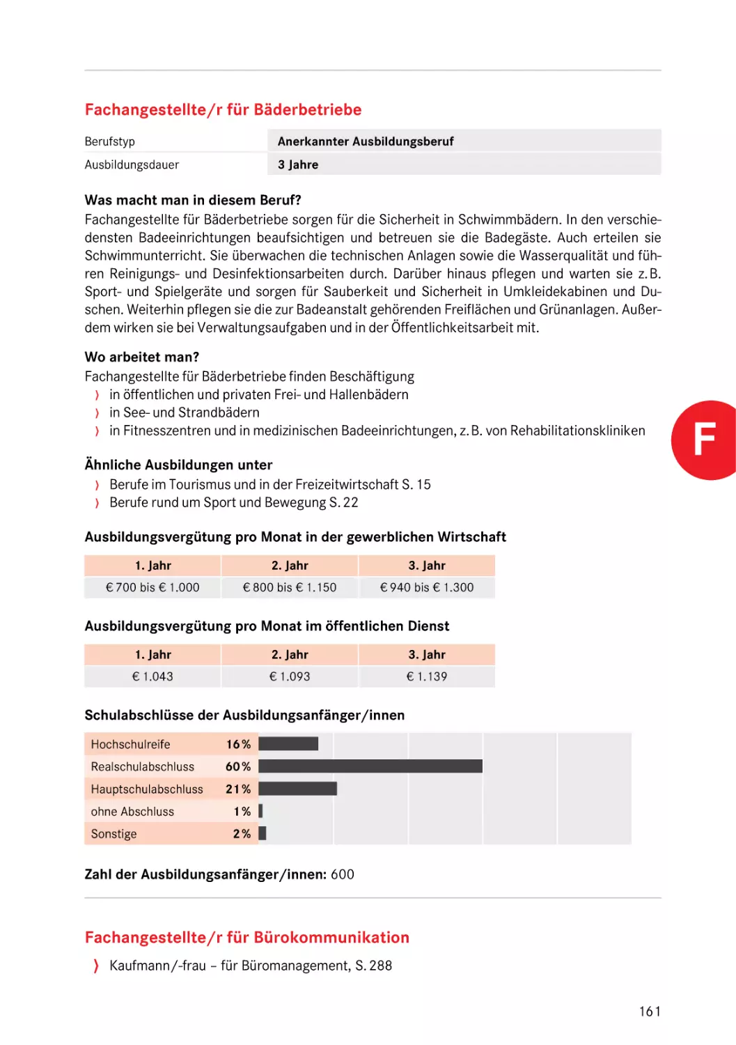 Fachangestellte/r für Bäderbetriebe
Fachangestellte/r für Bäderbetriebe
Bademeister/in
Fachangestellte/r für Bäderbetriebe
Fachangestellte/r für Bäderbetriebe