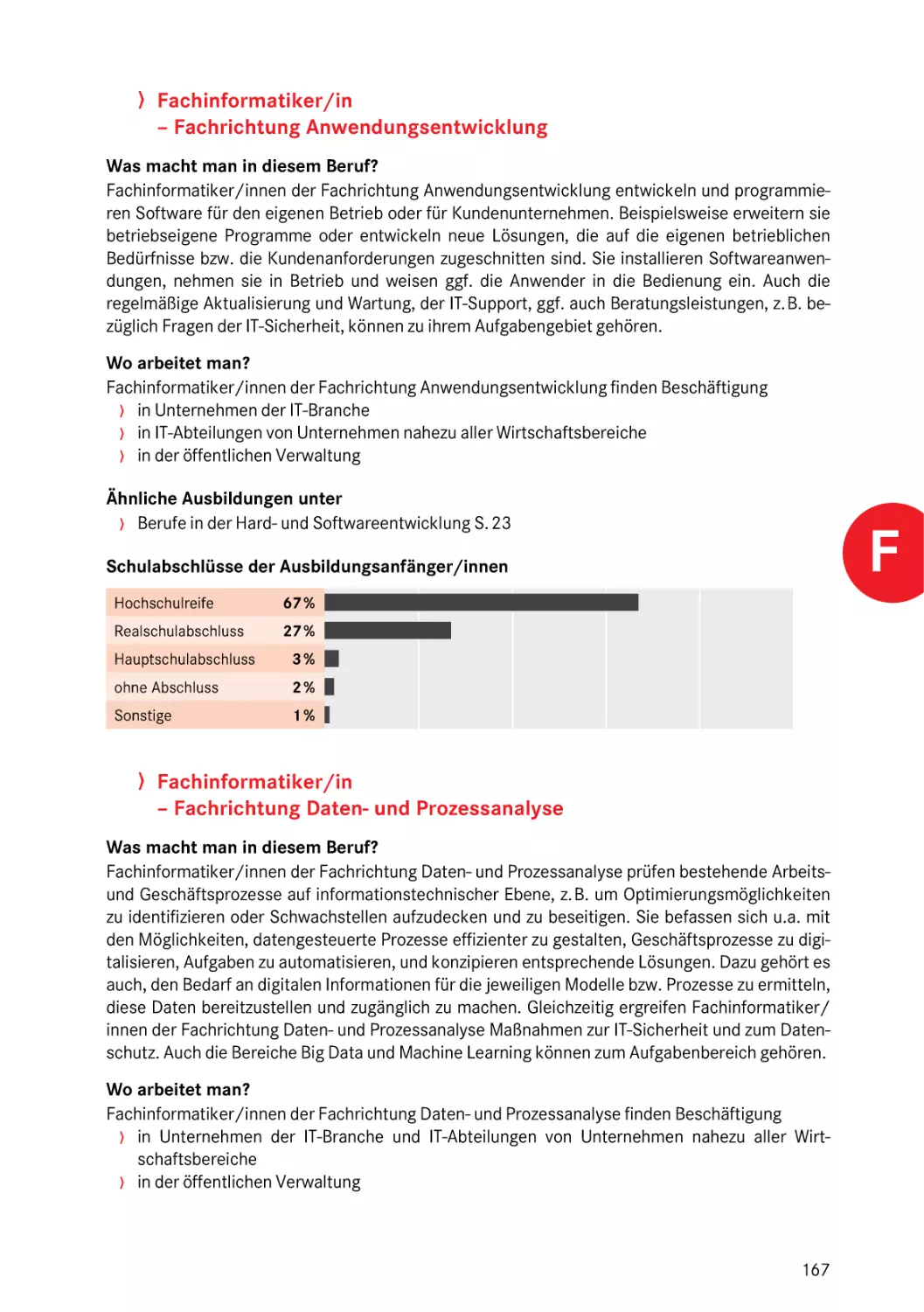 Fachrichtung Anwendungsentwicklung
Fachrichtung Daten- und Prozessanalyse
Fachrichtung Daten- und Prozessanalyse
Fachrichtung Daten- und Prozessanalyse
Fachrichtung Anwendungsentwicklung
Fachrichtung Daten- und Prozessanalyse