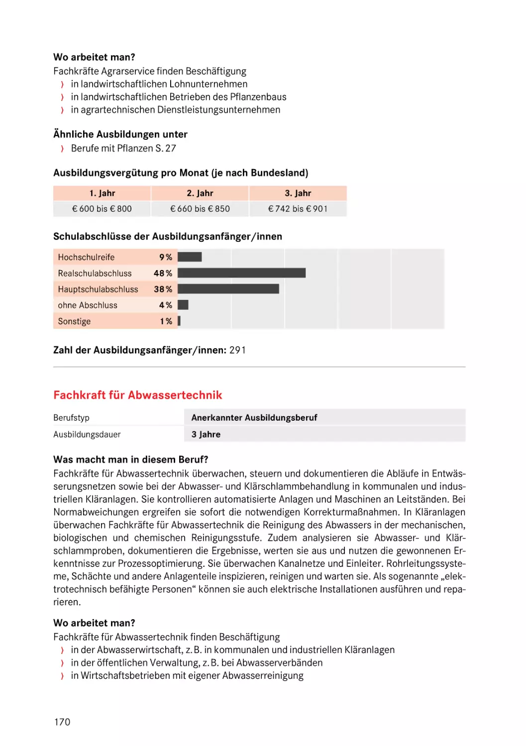 Fachkraft für Abwassertechnik
Fachkraft für Abwassertechnik
Fachkraft für Abwassertechnik