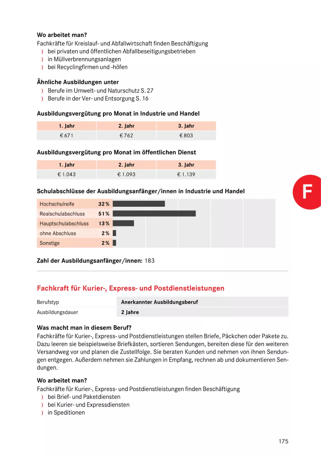 Fachkraft für Kurier-, Express- und Postdienstleistungen
Briefträger/in
Fachkraft für Kurier-, Express- und Postdienstleistungen
Fachkraft für Kurier-, Express- und Postdienstleistungen
Postbote/-botin
Fachkraft für Kurier-, Express- und Postdienstleistungen