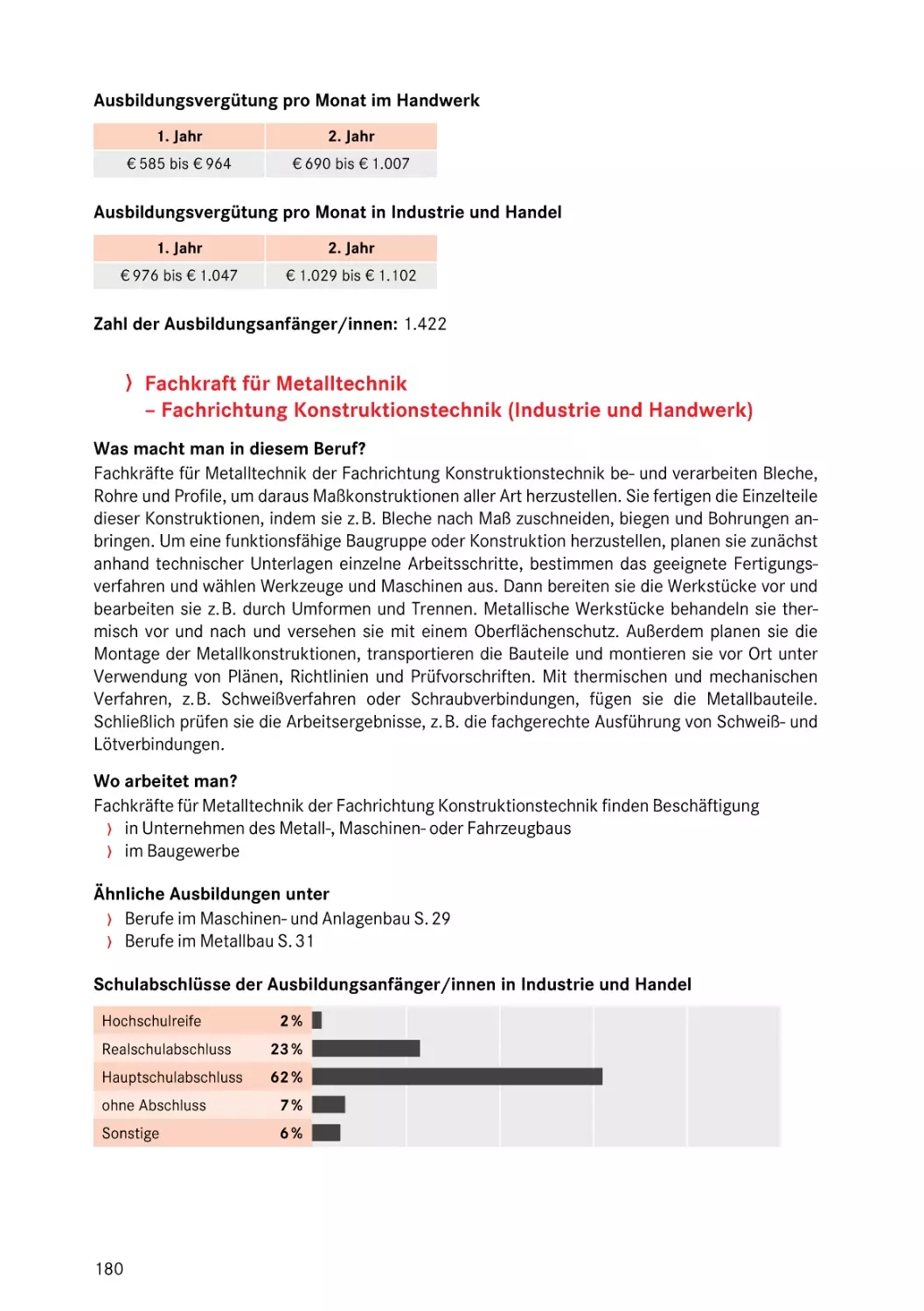 Fachrichtung Konstruktionstechnik (Industrie und Handwerk)
Fachrichtung Konstruktionstechnik (Industrie und Handwerk)
Fachrichtung Konstruktionstechnik (Industrie und Handwerk)