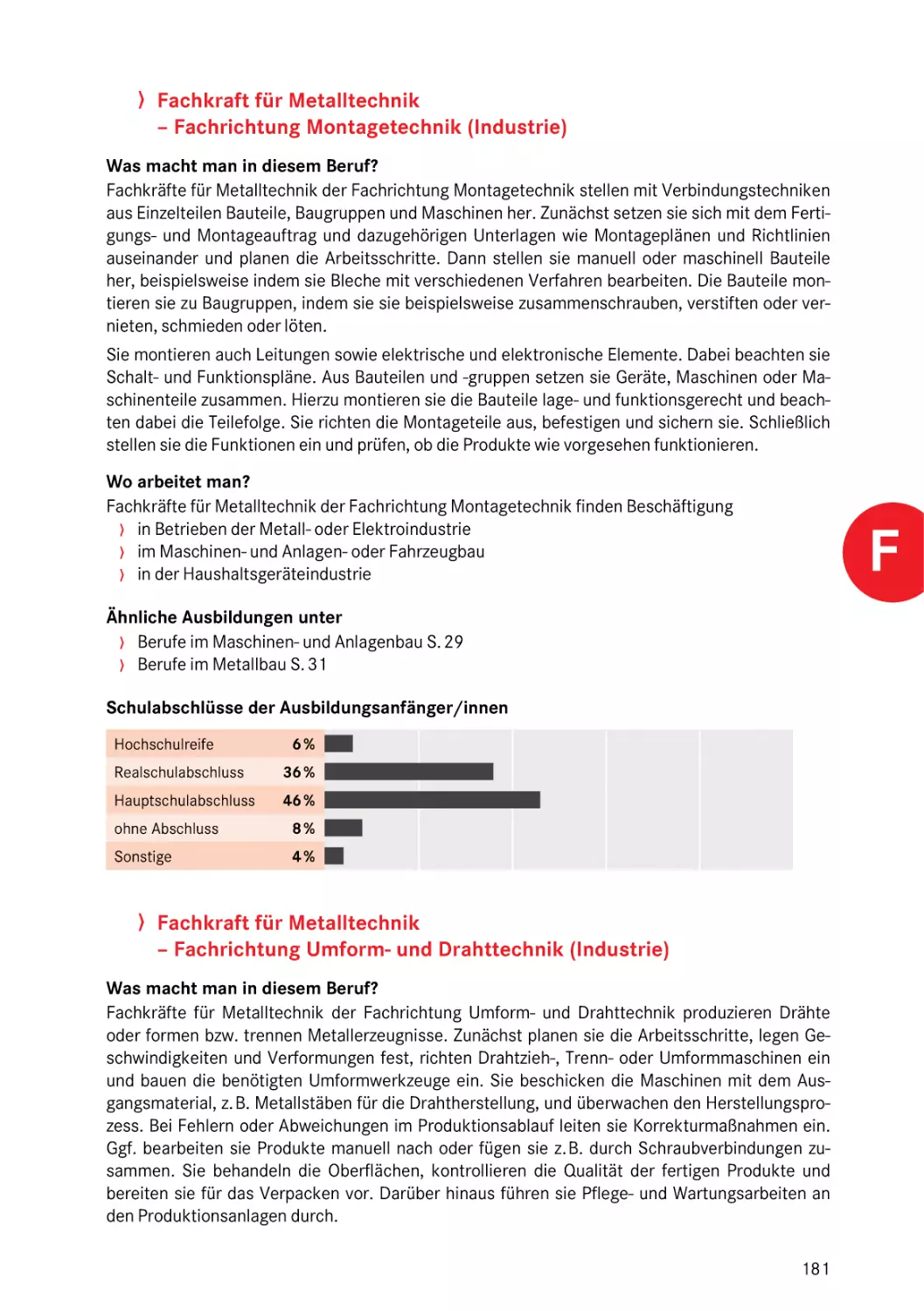 Fachrichtung Montagetechnik (Industrie)
Fachrichtung Umform- und Drahttechnik (Industrie)
Fachrichtung Montagetechnik (Industrie)
Fachrichtung Umform- und Drahttechnik (Industrie)
Fachrichtung Umform- und Drahttechnik (Industrie)
Fachrichtung Montagetechnik (Industrie)
Fachrichtung Umform- und Drahttechnik (Industrie)