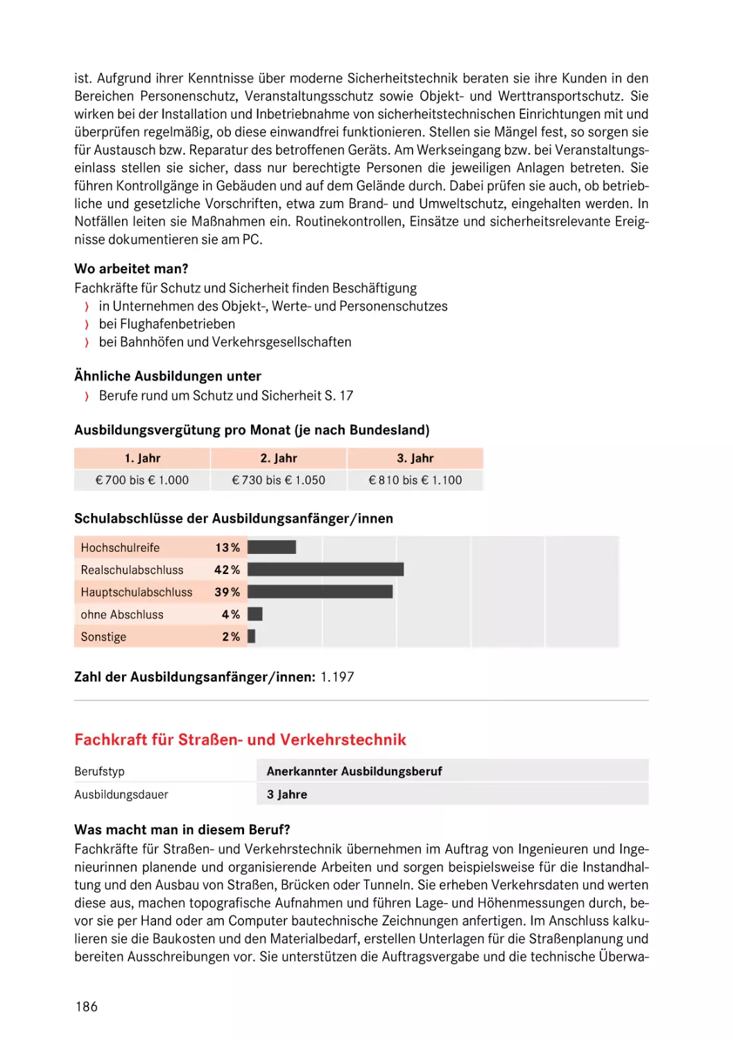 Fachkraft für Straßen- und Verkehrstechnik
Fachkraft für Straßen- und Verkehrstechnik
Fachkraft für Straßen- und Verkehrstechnik
Fachkraft für Straßen- und Verkehrstechnik
Fachkraft für Straßen- und Verkehrstechnik