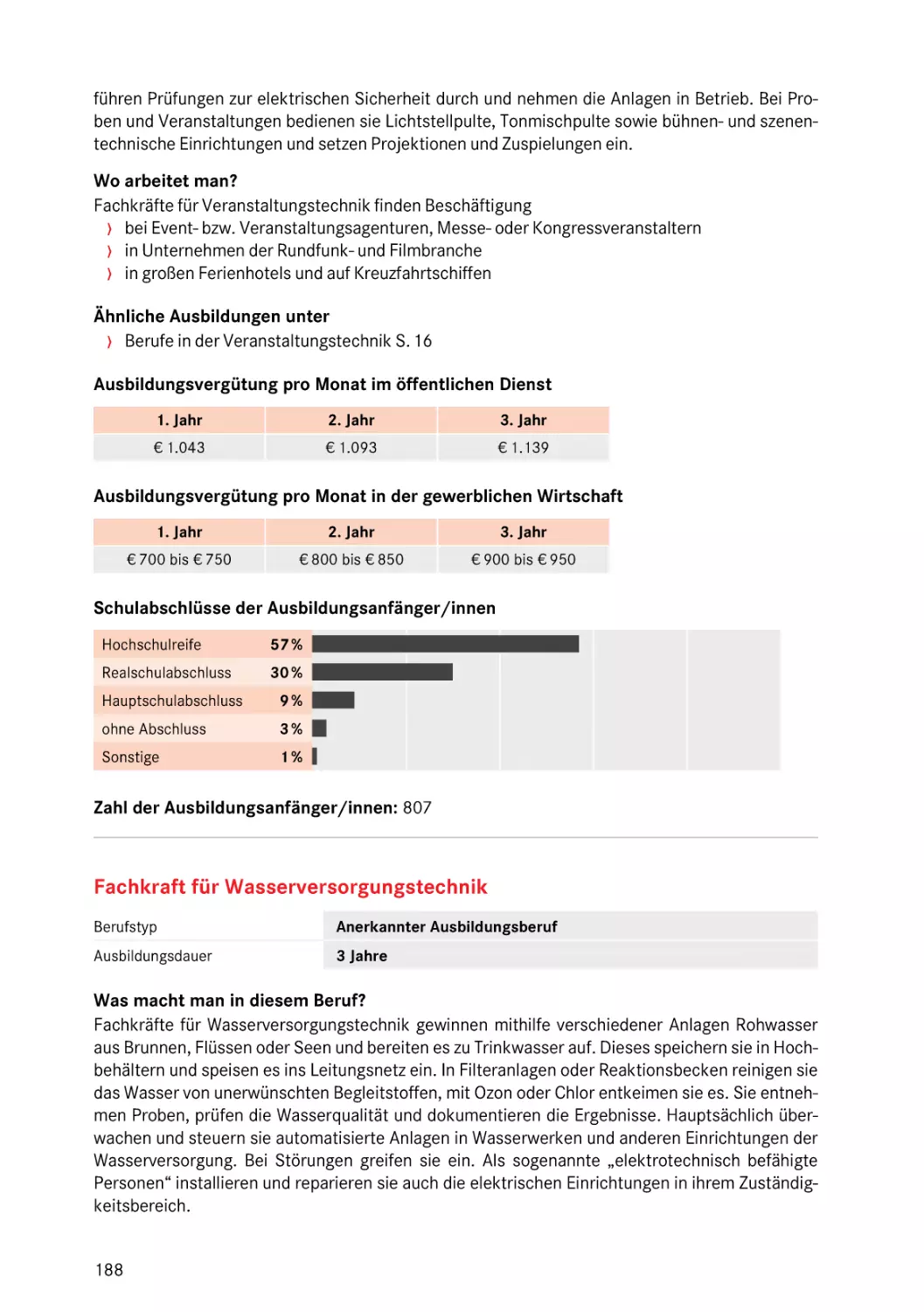 Fachkraft für Wasserversorgungstechnik
Fachkraft für Wasserversorgungstechnik
Fachkraft für Wasserversorgungstechnik