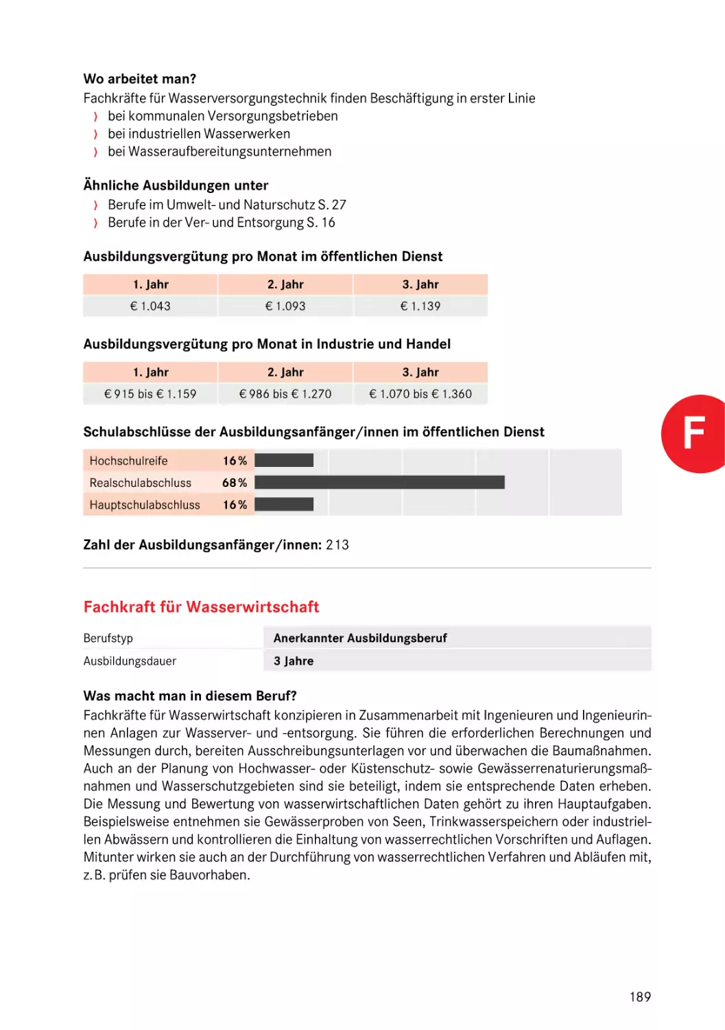 Fachkraft für Wasserwirtschaft
Fachkraft für Wasserwirtschaft
Fachkraft für Wasserwirtschaft
Fachkraft für Wasserwirtschaft
Fachkraft für Wasserwirtschaft