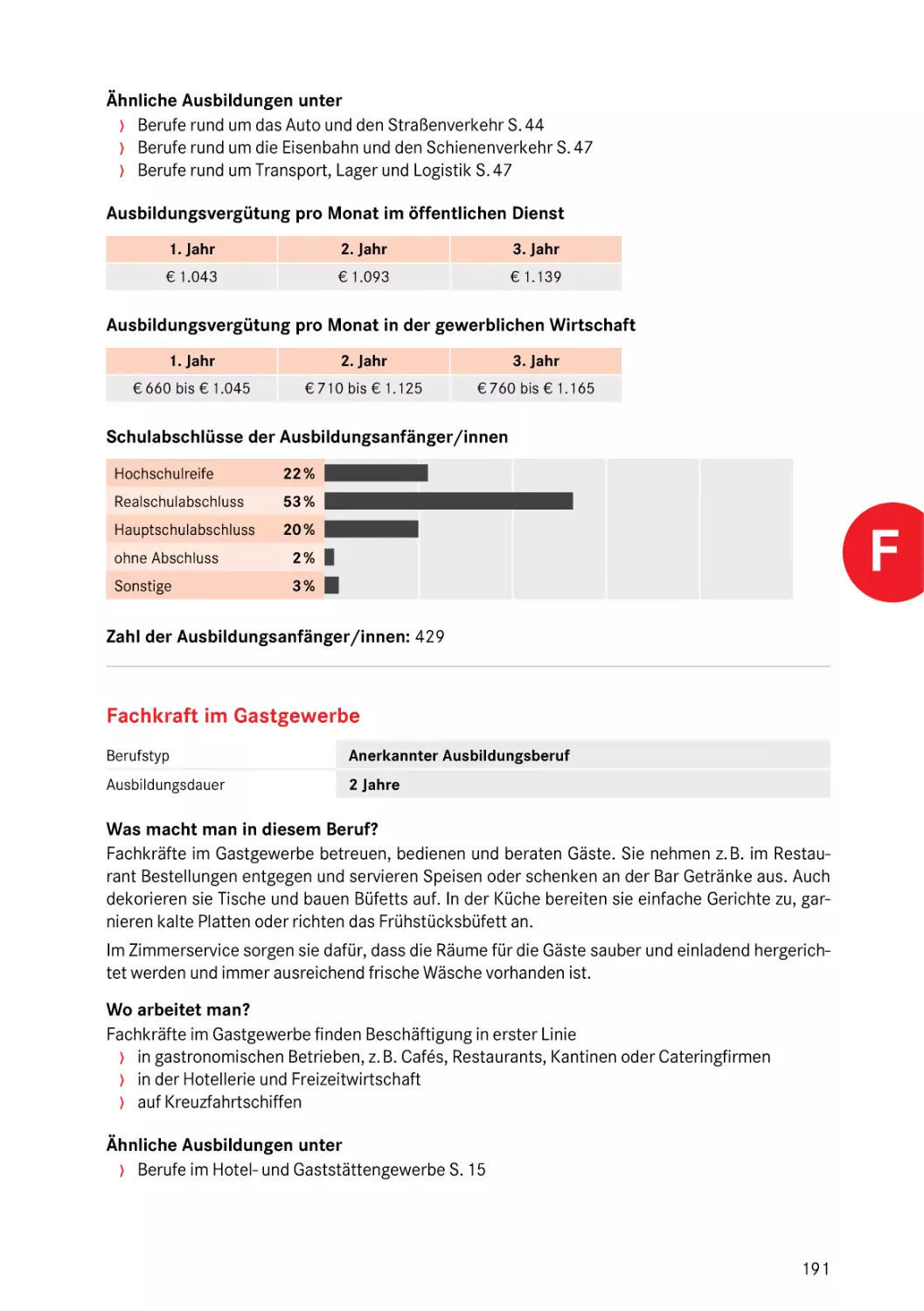 Fachkraft im Gastgewerbe
Fachkraft im Gastgewerbe
Hotel- und Gaststättenberufe
Fachkraft im Gastgewerbe