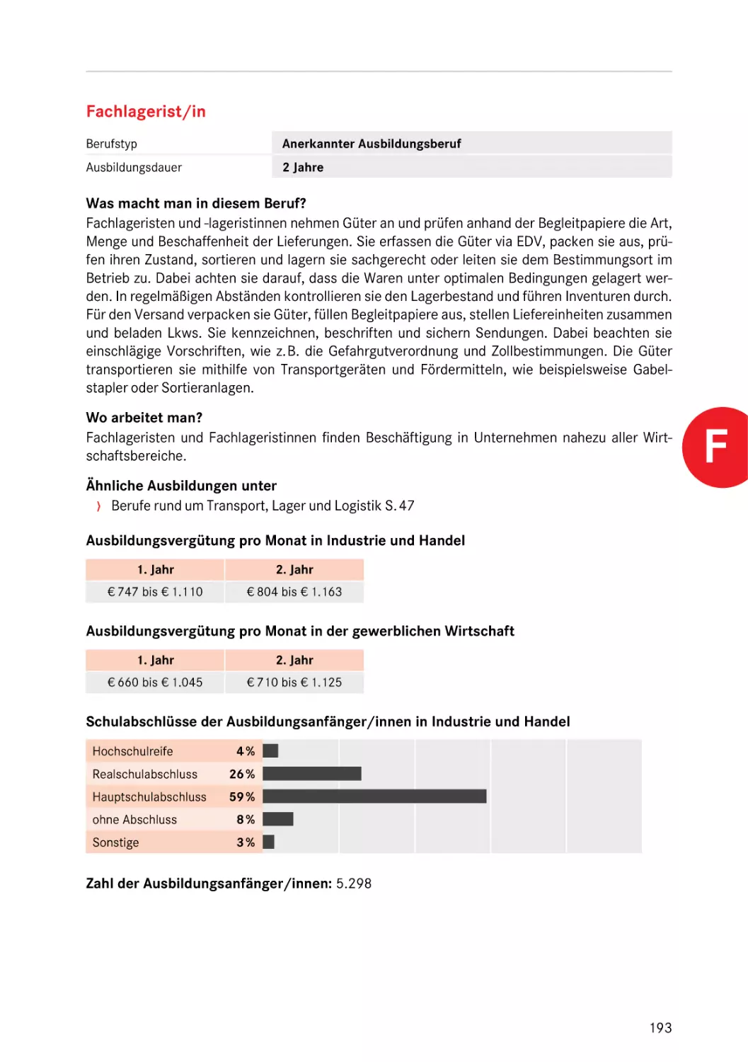 Fachlagerist/in
Fachlagerist/in
Handelsfachpacker/in
Fachlagerist/in