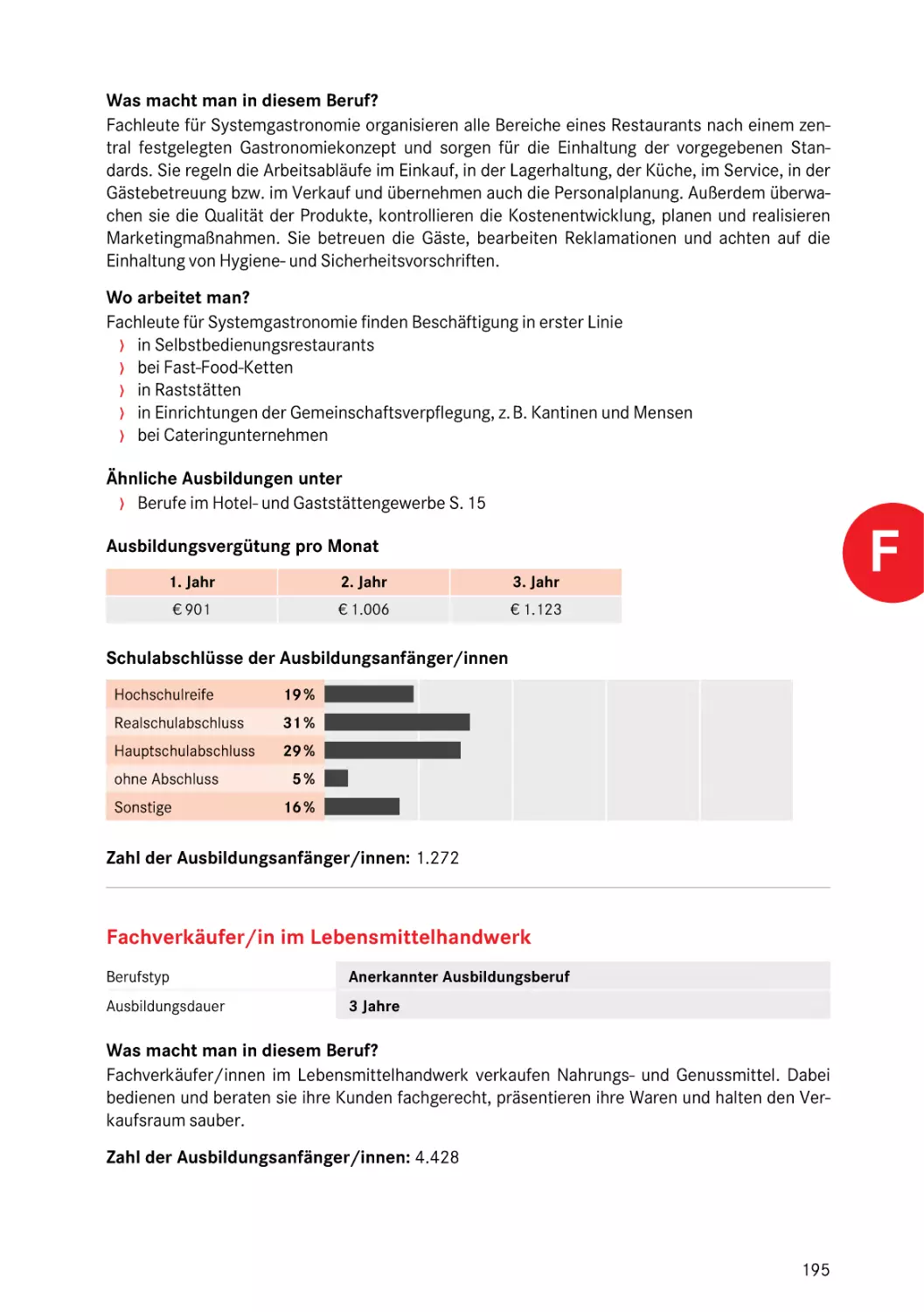 Fachverkäufer/in im Lebensmittelhandwerk
Fachverkäufer/in im Lebensmittelhandwerk
Fachverkäufer/in im Lebensmittelhandwerk
Fachverkäufer/in im Lebensmittelhandwerk