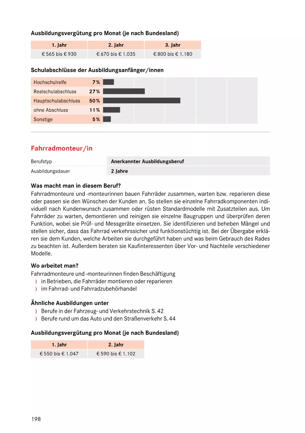 Fahrradmonteur/in
Fahrradmonteur/in
Fahrradmonteur/in