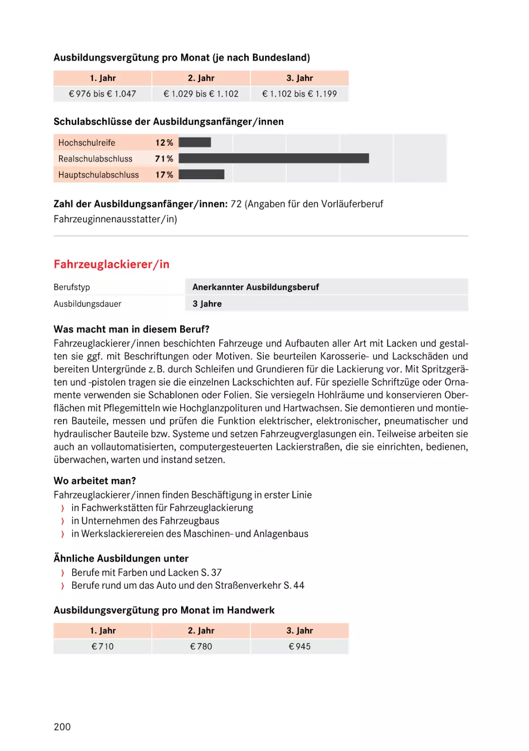 Fahrzeuglackierer/in
Fahrzeuglackierer/in
Fahrzeuglackierer/in
Lackierer/in
Fahrzeuglackierer/in