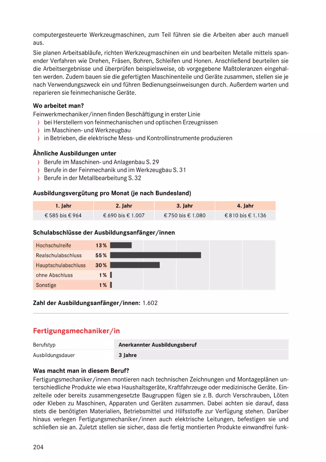 Fertigungsmechaniker/in
Fertigungsmechaniker/in
Fertigungsmechaniker/in