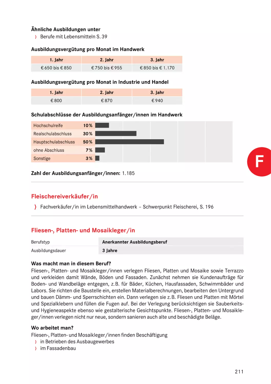 Fliesen-, Platten- und Mosaikleger/in
Fliesen-, Platten- und Mosaikleger/in