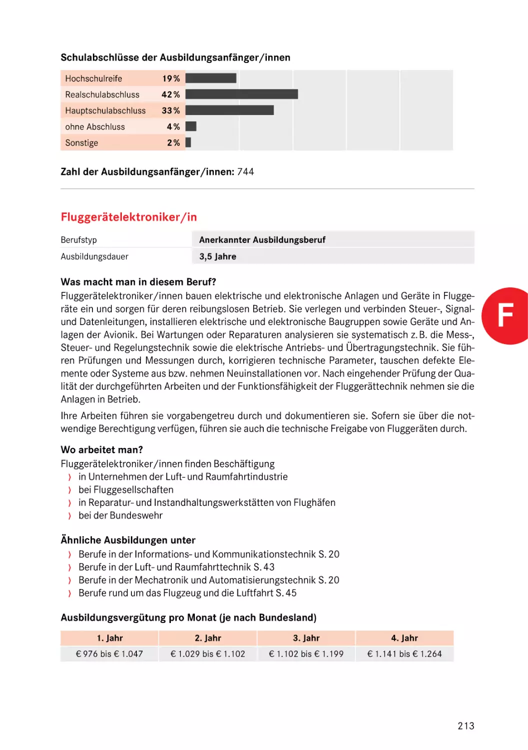 Fluggerätelektroniker/in
Fluggerätelektroniker/in
Fluggerätelektroniker/in
Fluggerätelektroniker/in
Elektroniker/in für luftfahrttechnische Systeme
Fluggerätelektroniker/in
Fluggerätelektroniker/in