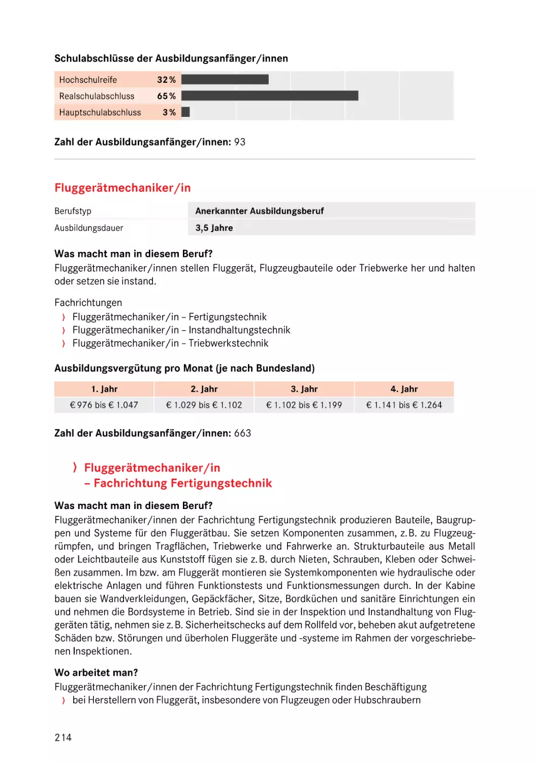 Fluggerätmechaniker/in
Fachrichtung Fertigungstechnik
Fluggerätmechaniker/in
Fachrichtung Fertigungstechnik
Fluggerätmechaniker/in
Fachrichtung Fertigungstechnik