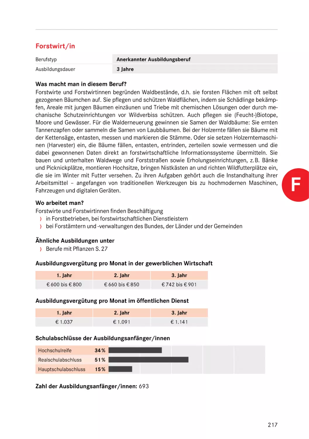 Forstwirt/in
Forstwirt/in