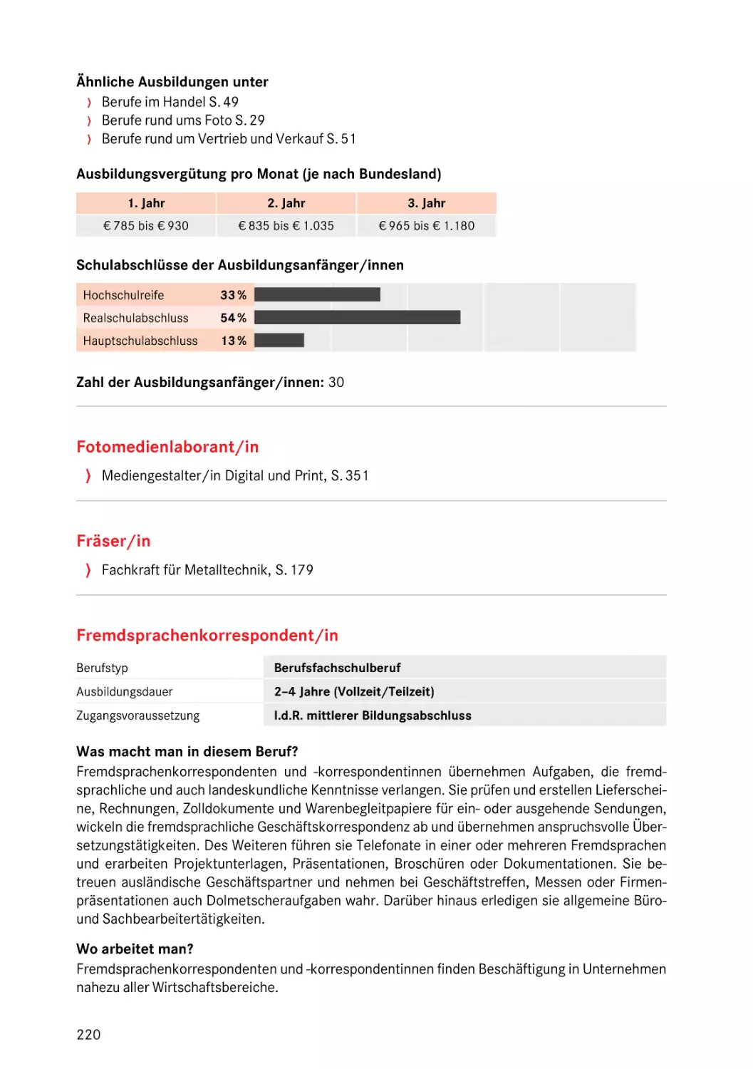 Fremdsprachenkorrespondent/in
Fremdsprachenkorrespondent/in
Fremdsprachenkorrespondent/in