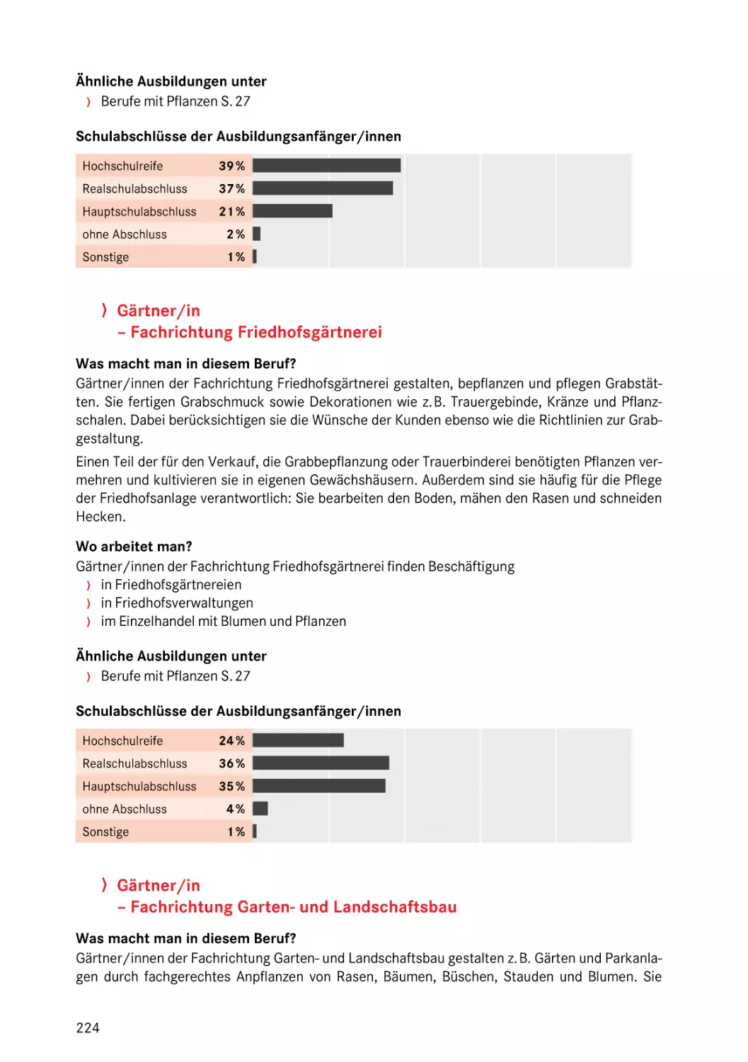 Fachrichtung Friedhofsgärtnerei
Fachrichtung Garten- und Landschaftsbau
Fachrichtung Friedhofsgärtnerei
Fachrichtung Garten- und Landschaftsbau
Landschaftsgärtner/in
Gärtner/in – Fachrichtung Garten- und Landschaftsbau