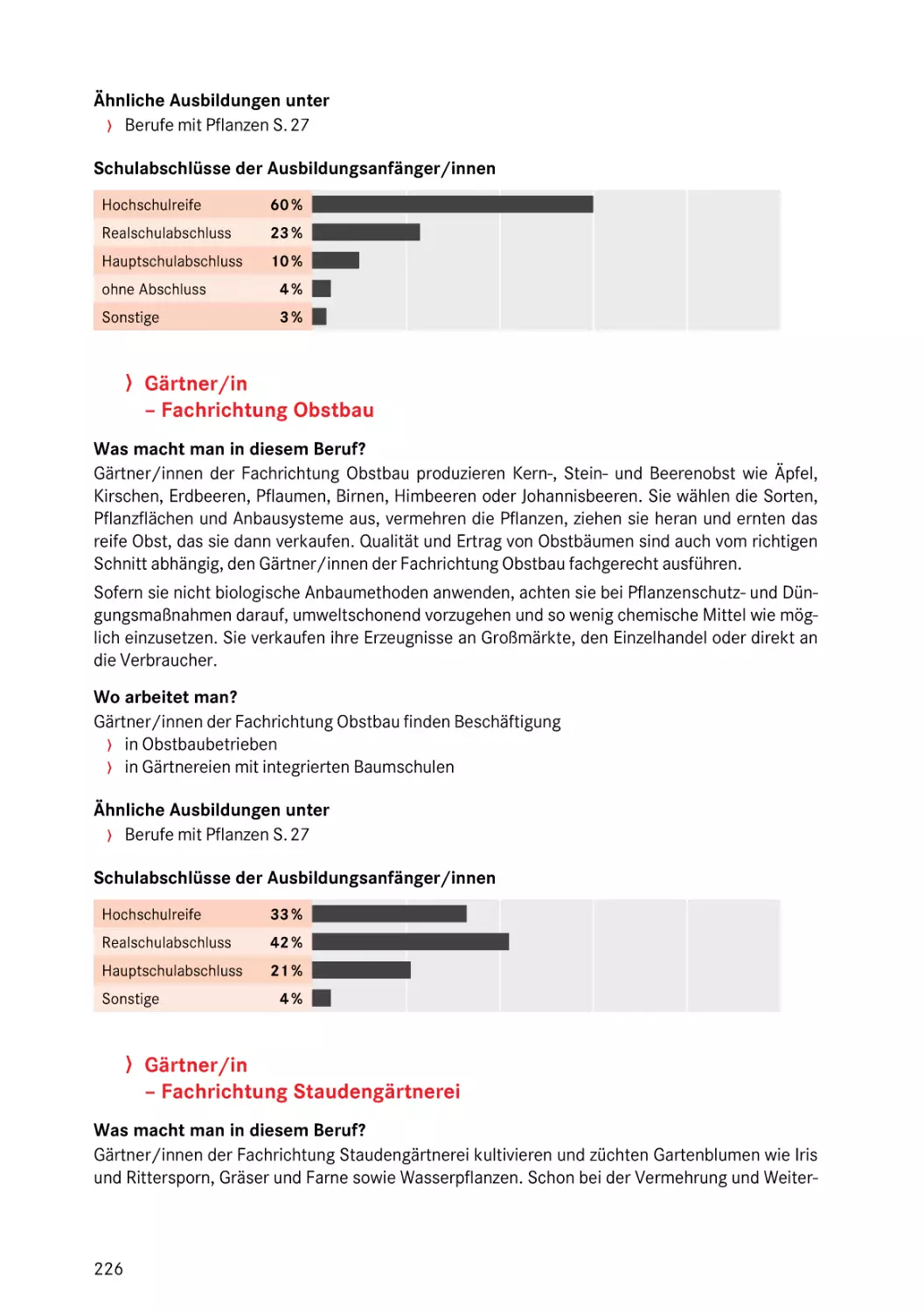 Fachrichtung Obstbau
Fachrichtung Staudengärtnerei
Fachrichtung Obstbau
Fachrichtung Staudengärtnerei