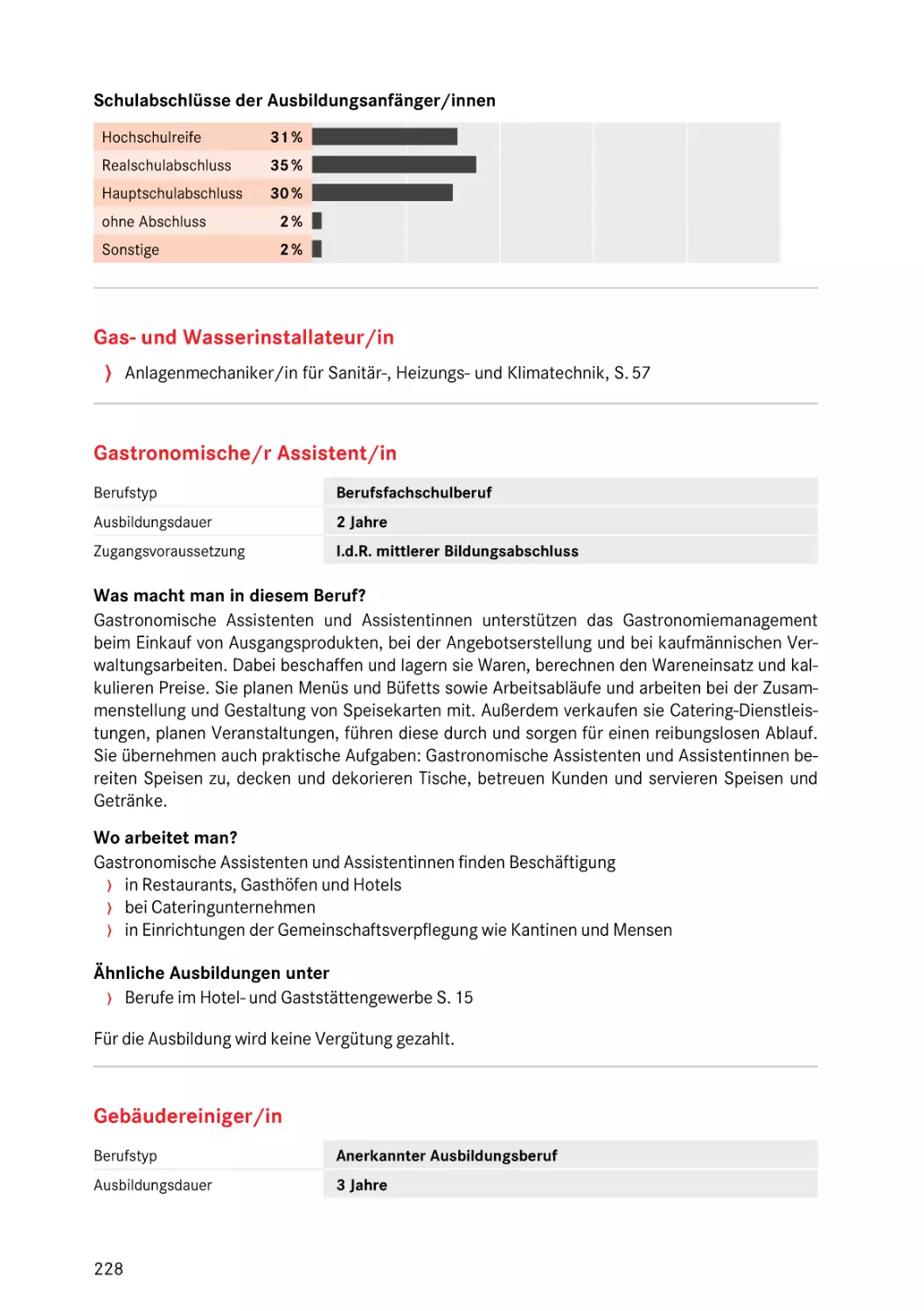 Gastronomische/r Assistent/in
Gebäudereiniger/in
Gastronomische/r Assistent/in
Gebäudereiniger/in