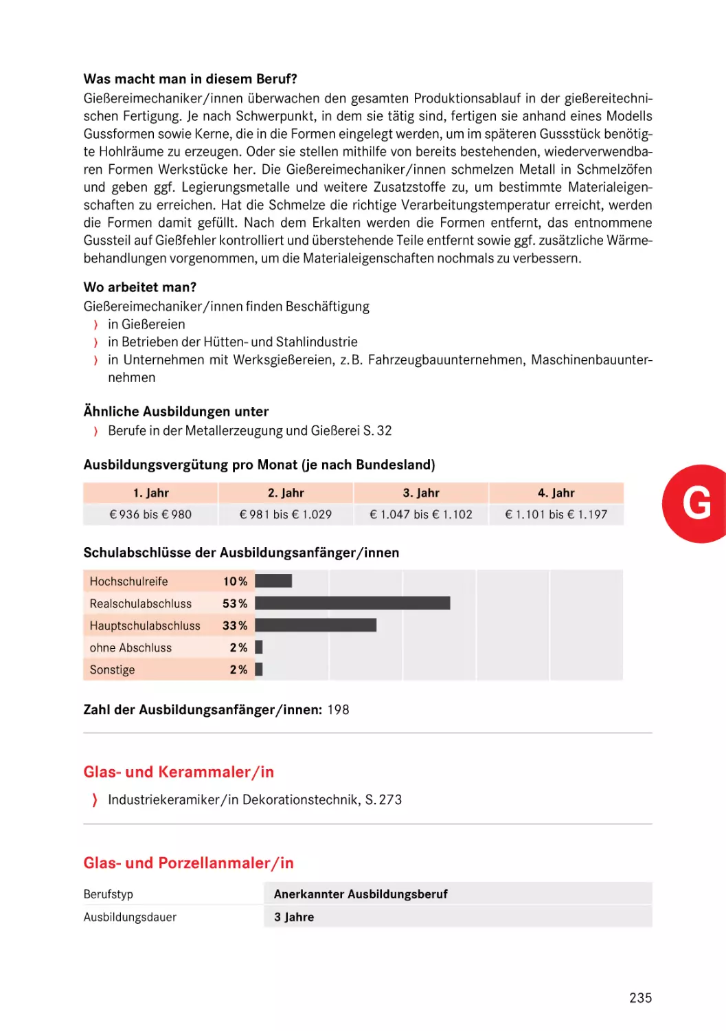 Glas- und Porzellanmaler/in
Glas- und Porzellanmaler/in
Glas- und Porzellanmaler/in
Glas- und Porzellanmaler/in