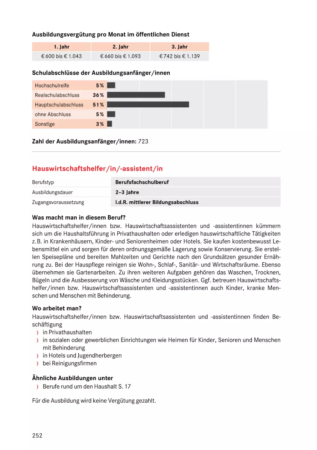 Hauswirtschaftshelfer/in/-assistent/in
Hauswirtschaftshelfer/in/-assistent/in