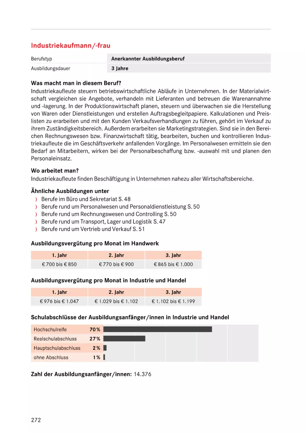 Industriekaufmann/-frau
Industriekaufmann/-frau
Industriekaufmann/-frau
Industriekaufmann/-frau
Industriekaufmann/-frau
Industriekaufmann/-frau
Industriekaufmann/-frau